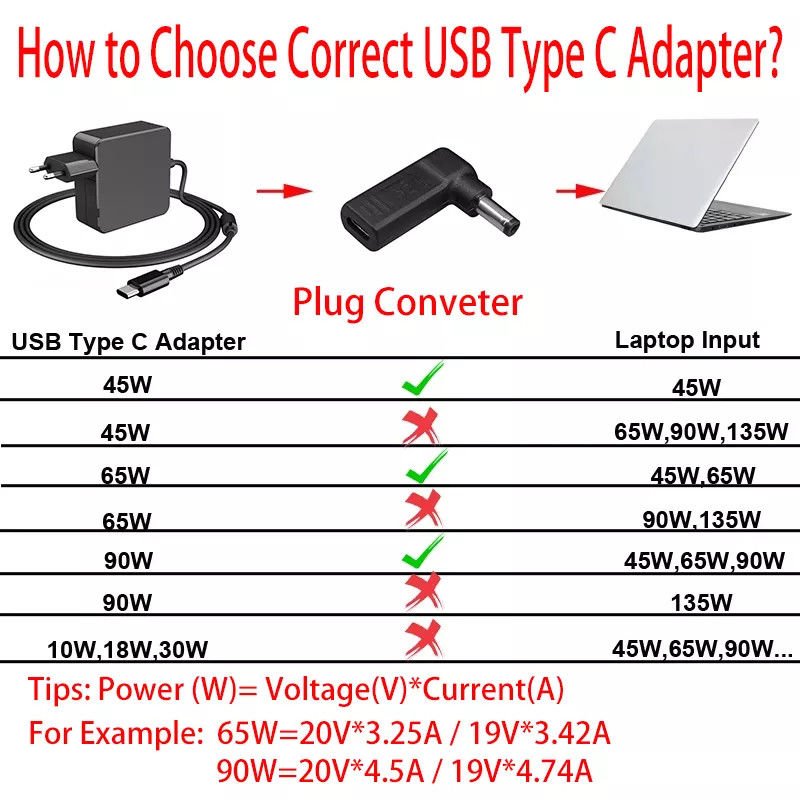 USB Type C หญิงเป็น DC 5525 ตัวแปลงชาย PD Decoy Spoof Trigger Plug Jack